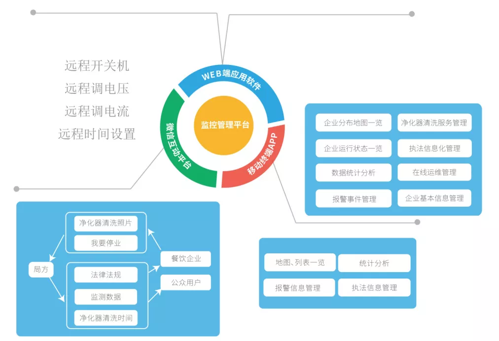 創(chuàng)新環(huán)保，杰星一直在路上！