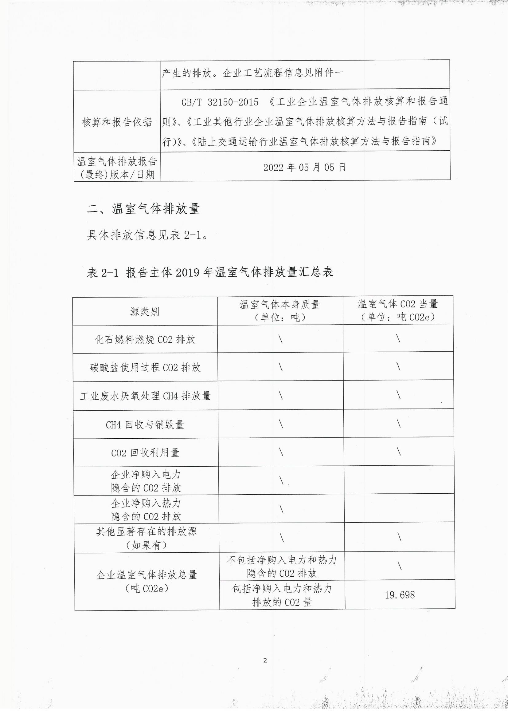 2019年度溫室氣體排放自查報告