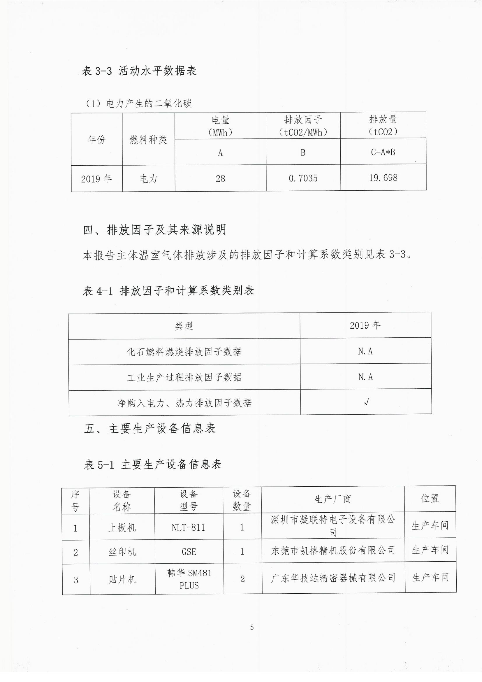 2019年度溫室氣體排放自查報告