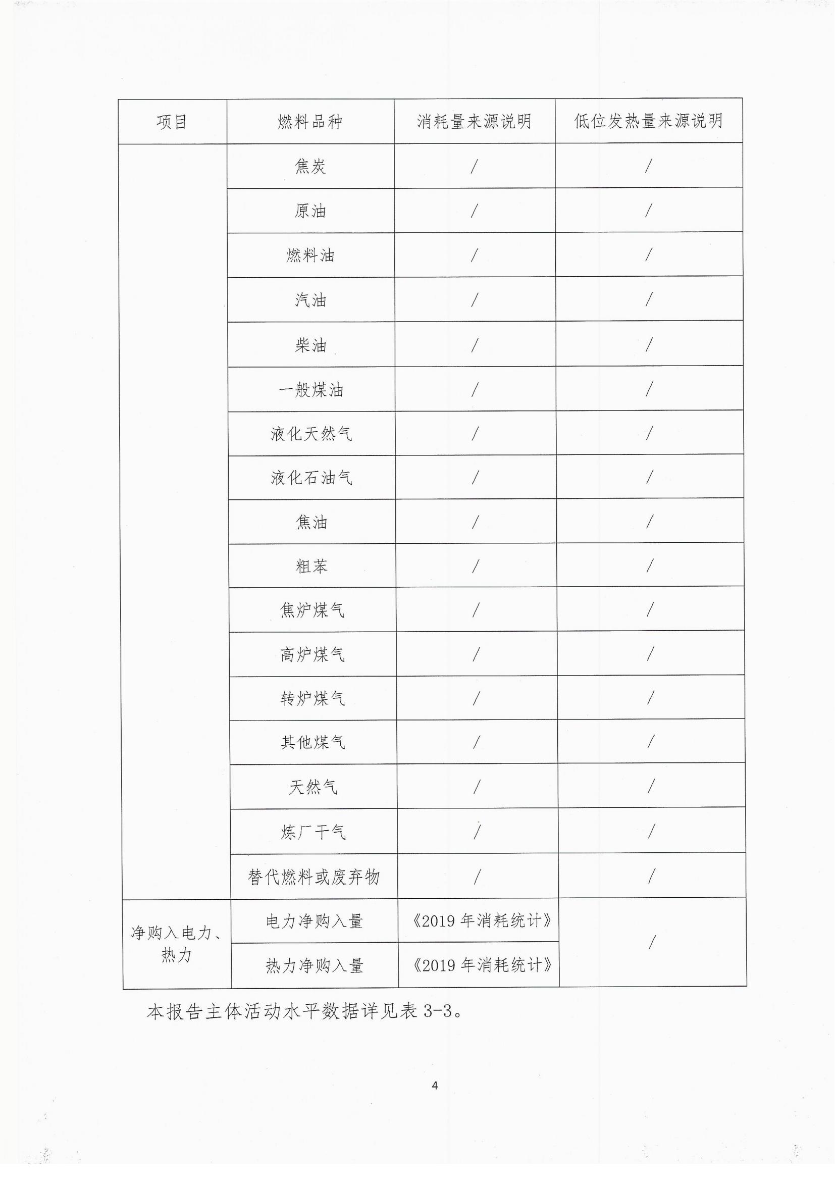 2019年度溫室氣體排放自查報告