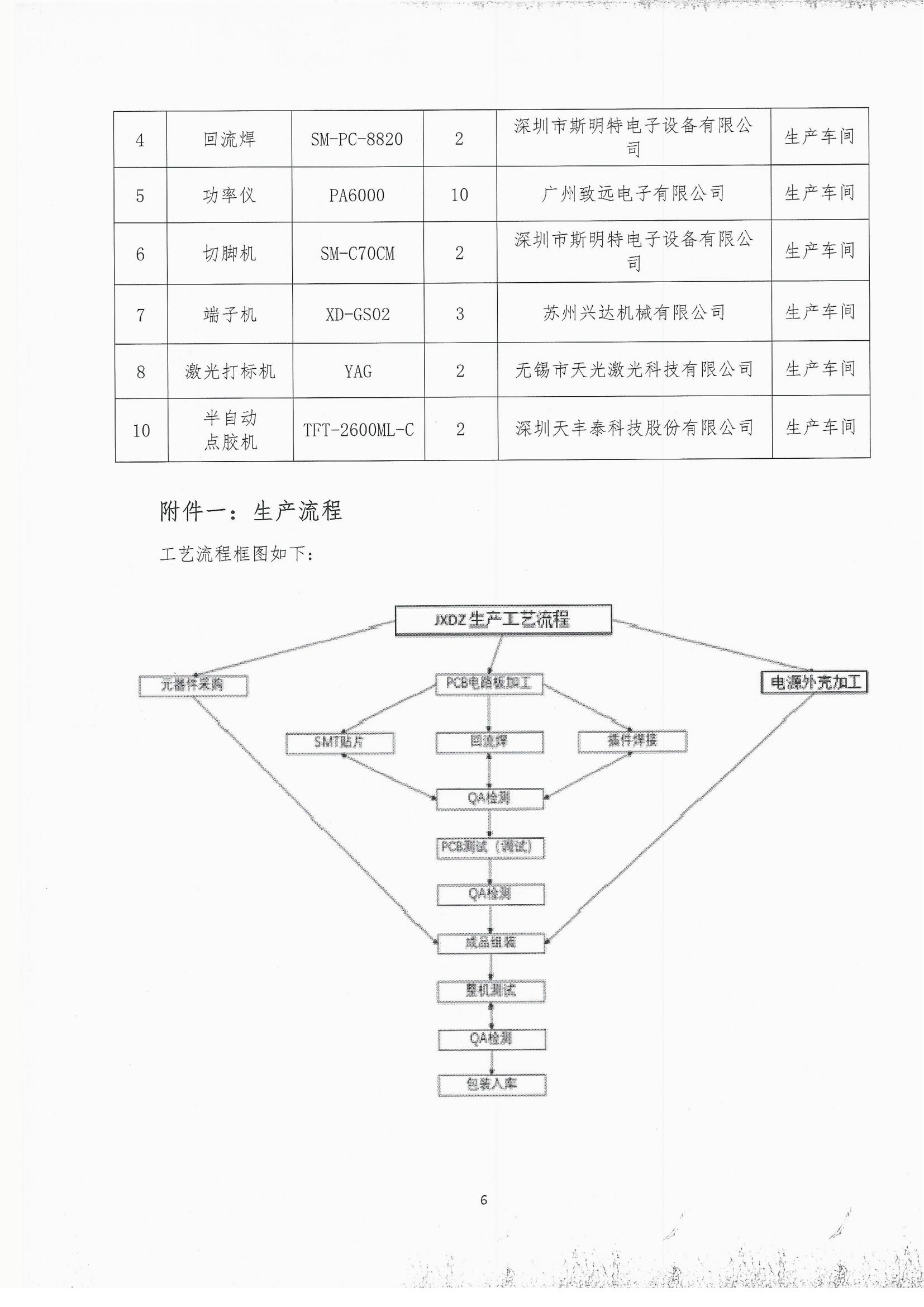 2019年度溫室氣體排放自查報告