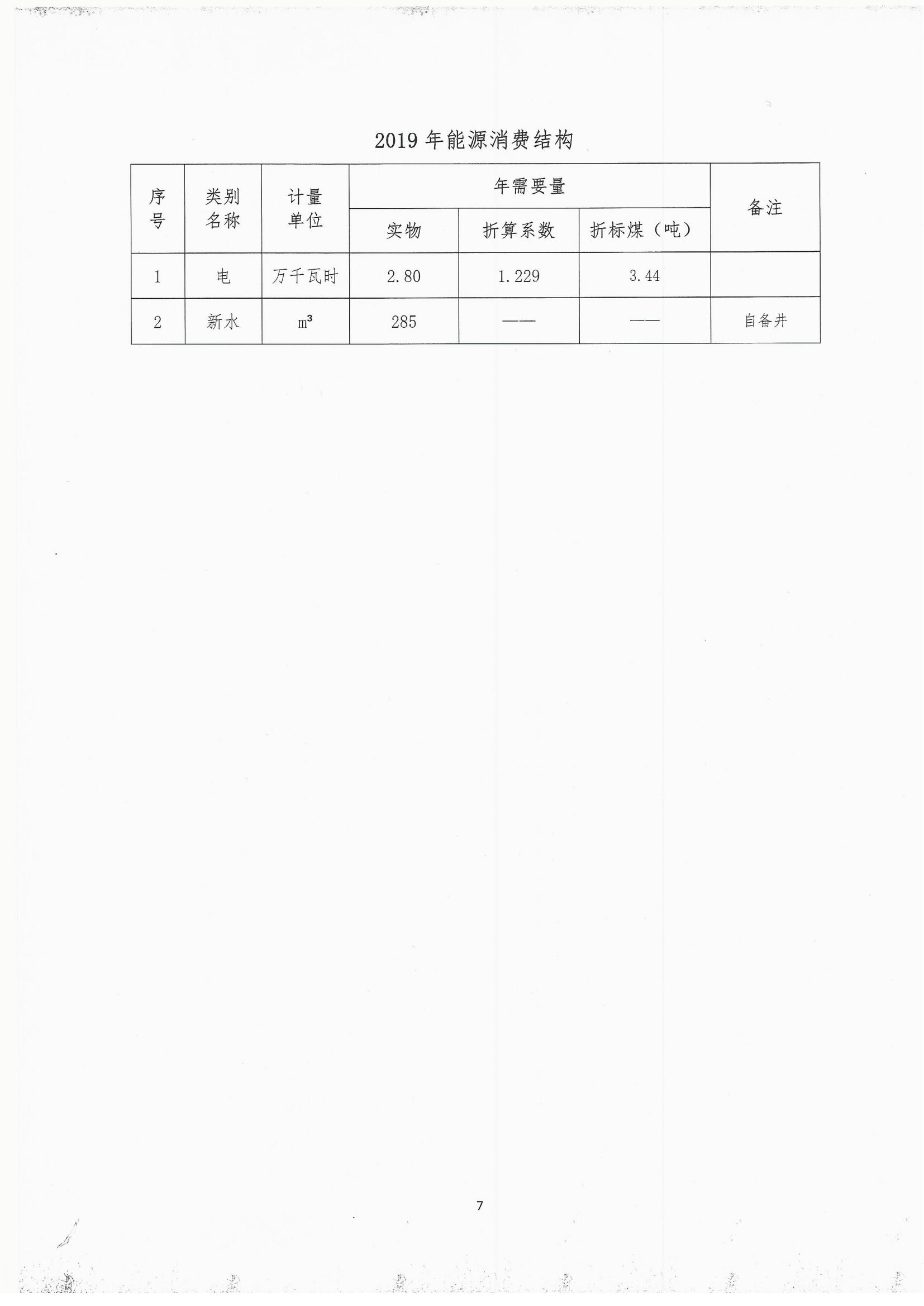 2019年度溫室氣體排放自查報告