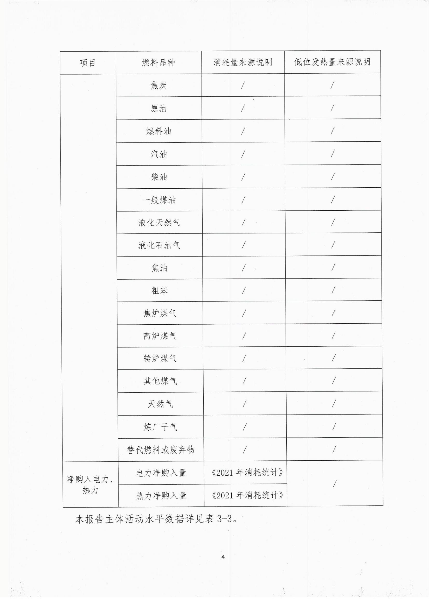 2021年度溫室氣體排放自查報(bào)告