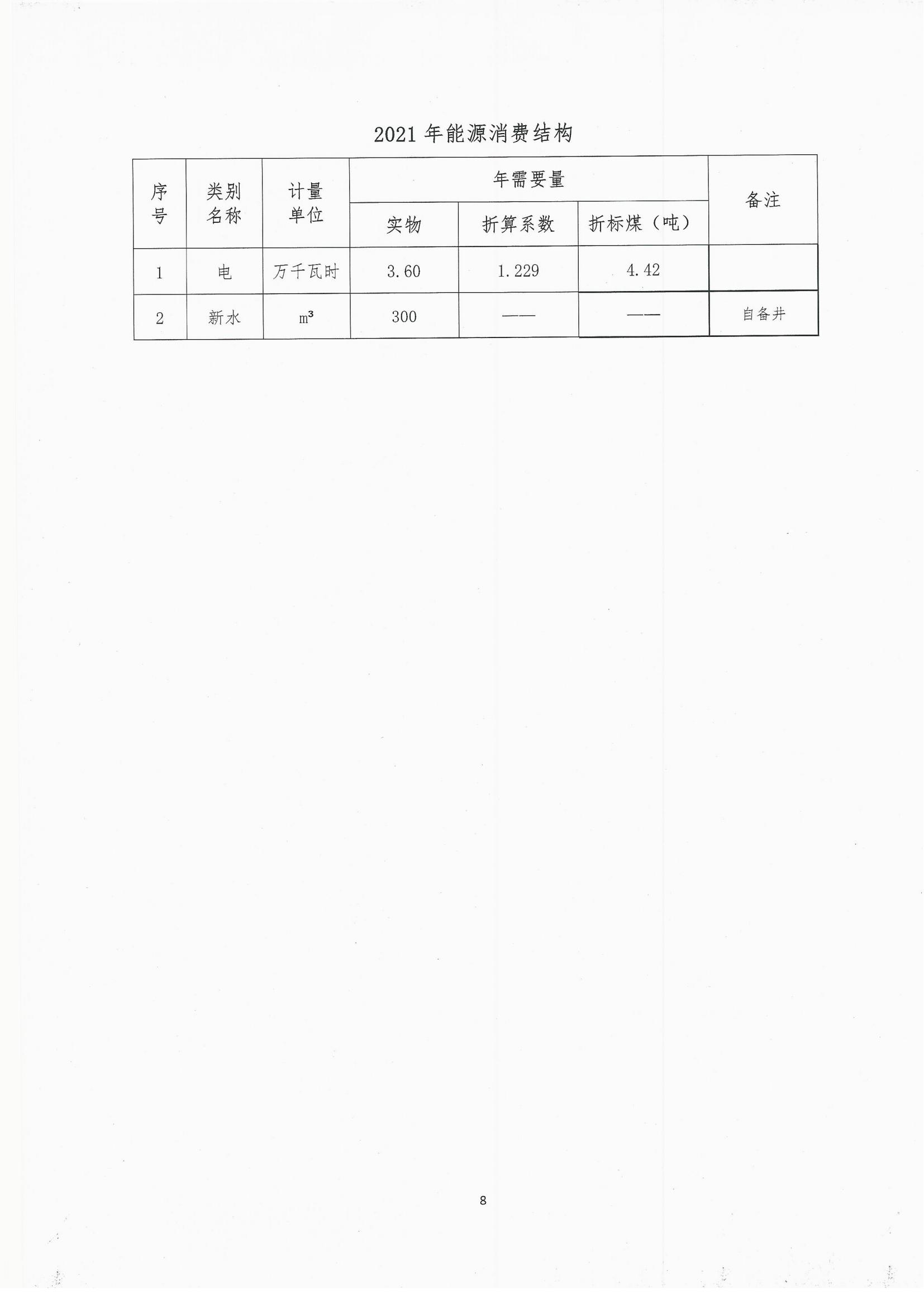 2021年度溫室氣體排放自查報(bào)告