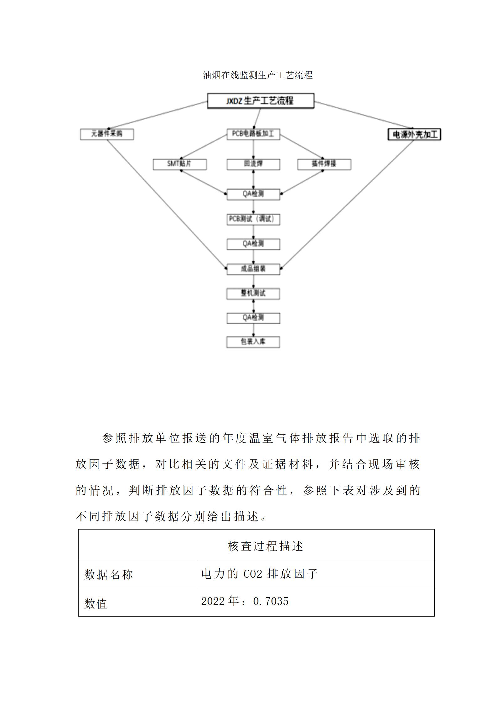 2023年度溫室氣體核查報(bào)告