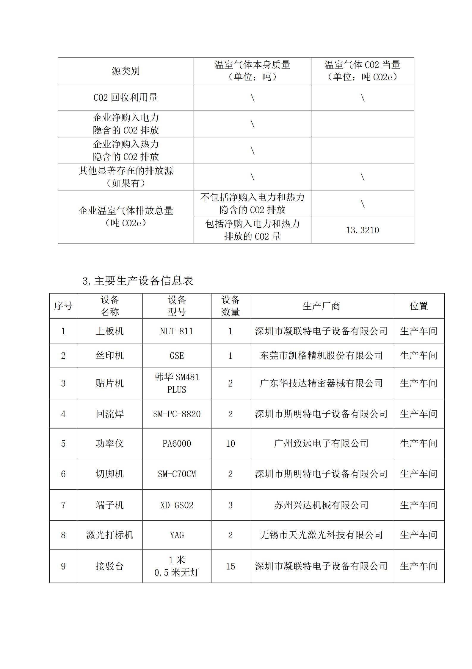 2023年度溫室氣體核查報(bào)告