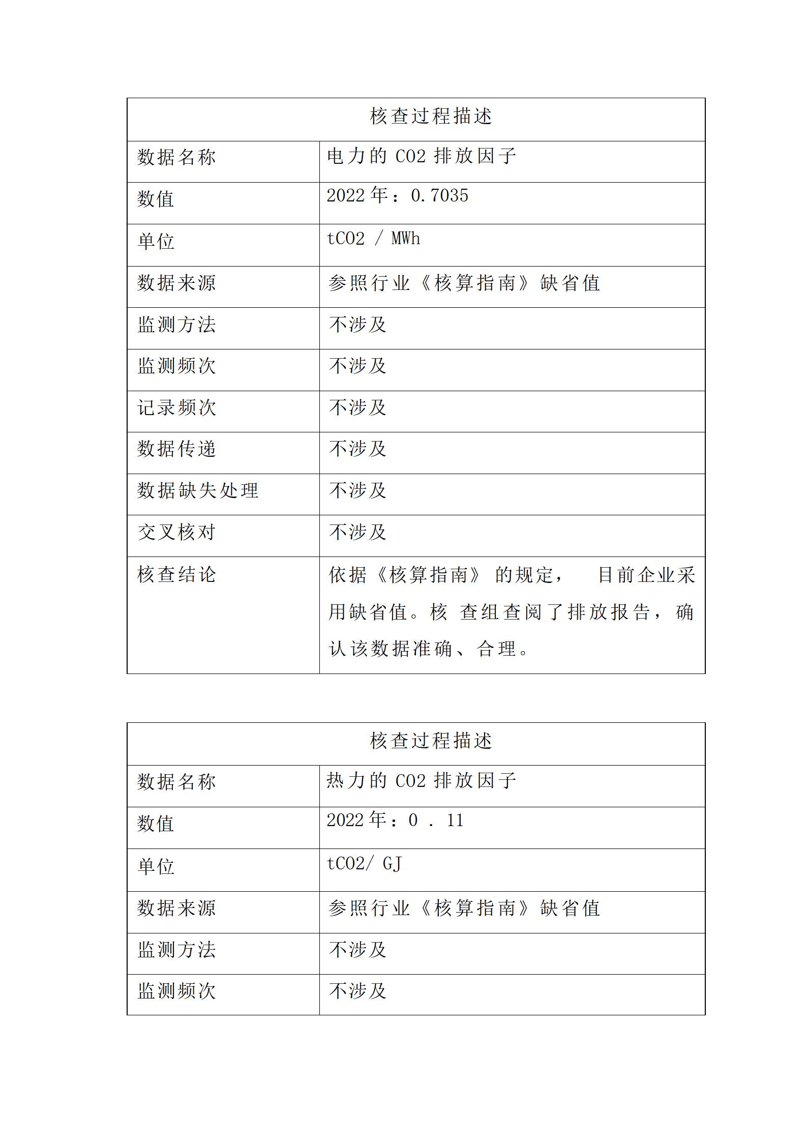 2023年度溫室氣體核查報(bào)告