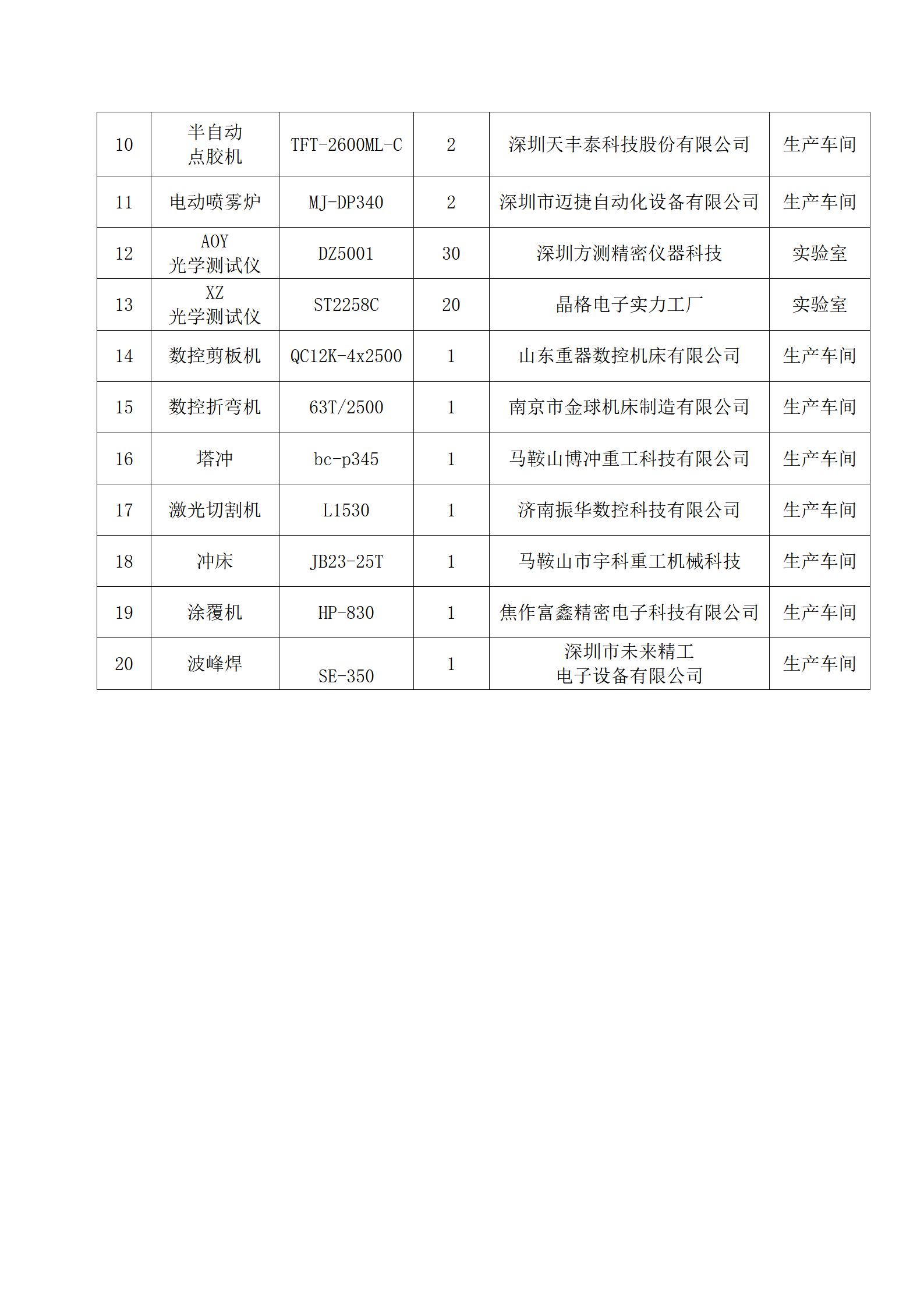 2023年度溫室氣體核查報(bào)告